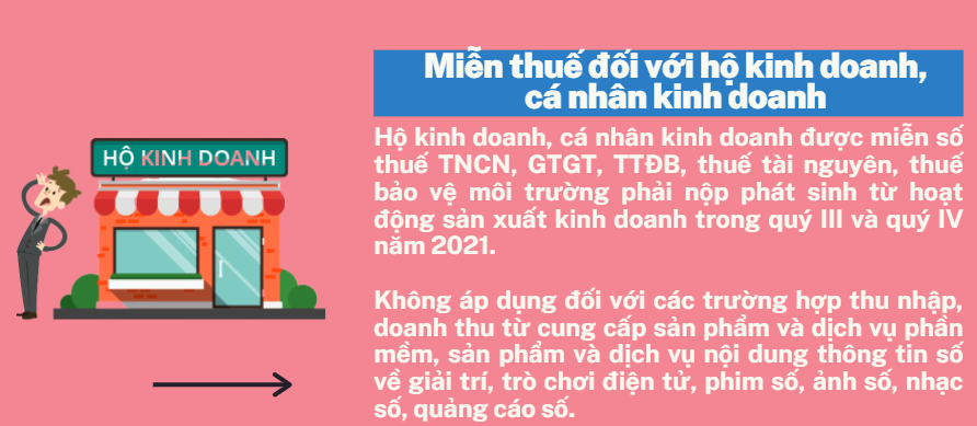 Miễn thuế đối với hộ kinh doanh, cá nhân kinh doanh